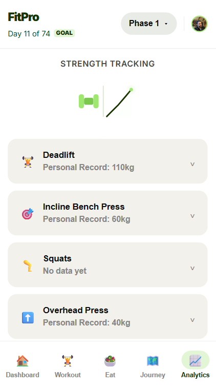 Progressive Overload